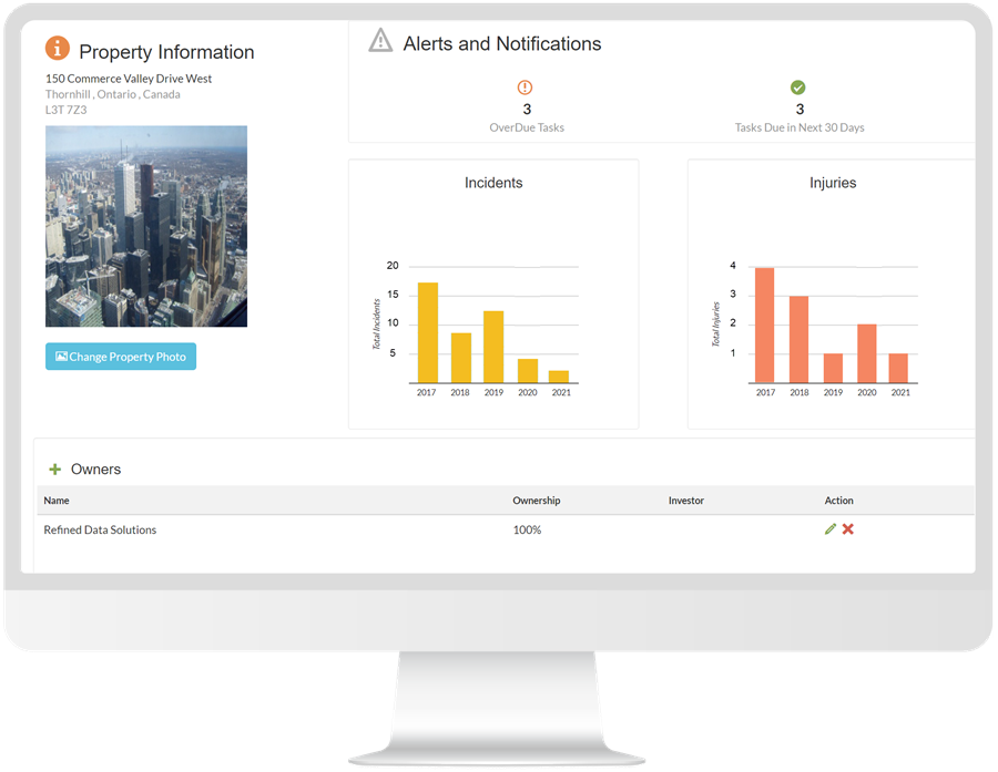 OHS Dashboard