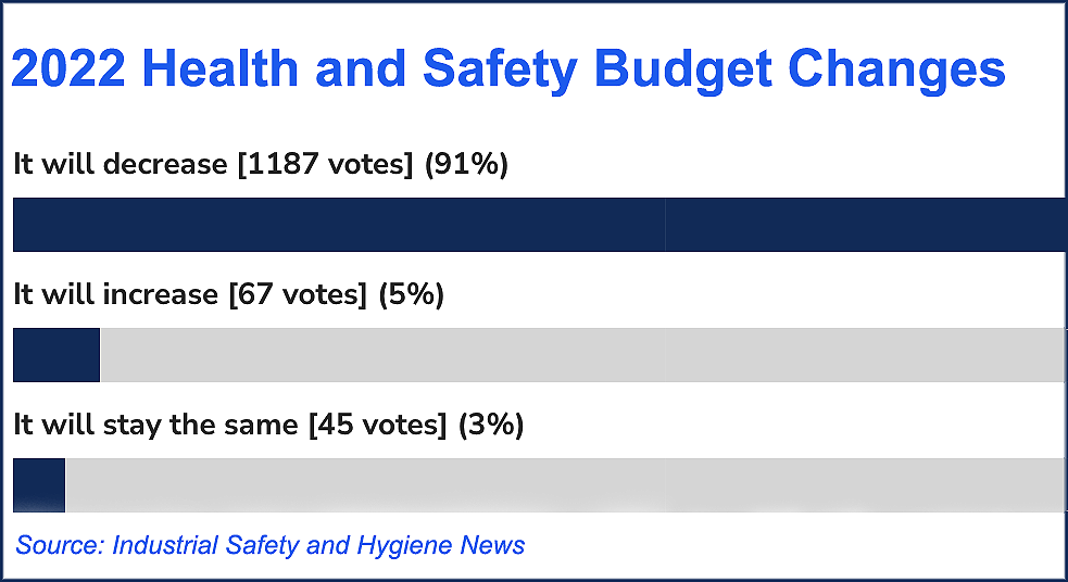 Health and Safety Budget Poll 2022