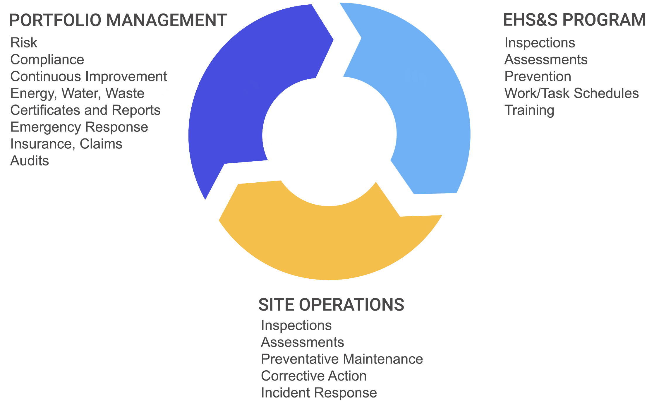 EHS Management EHS Information Management Software Elements